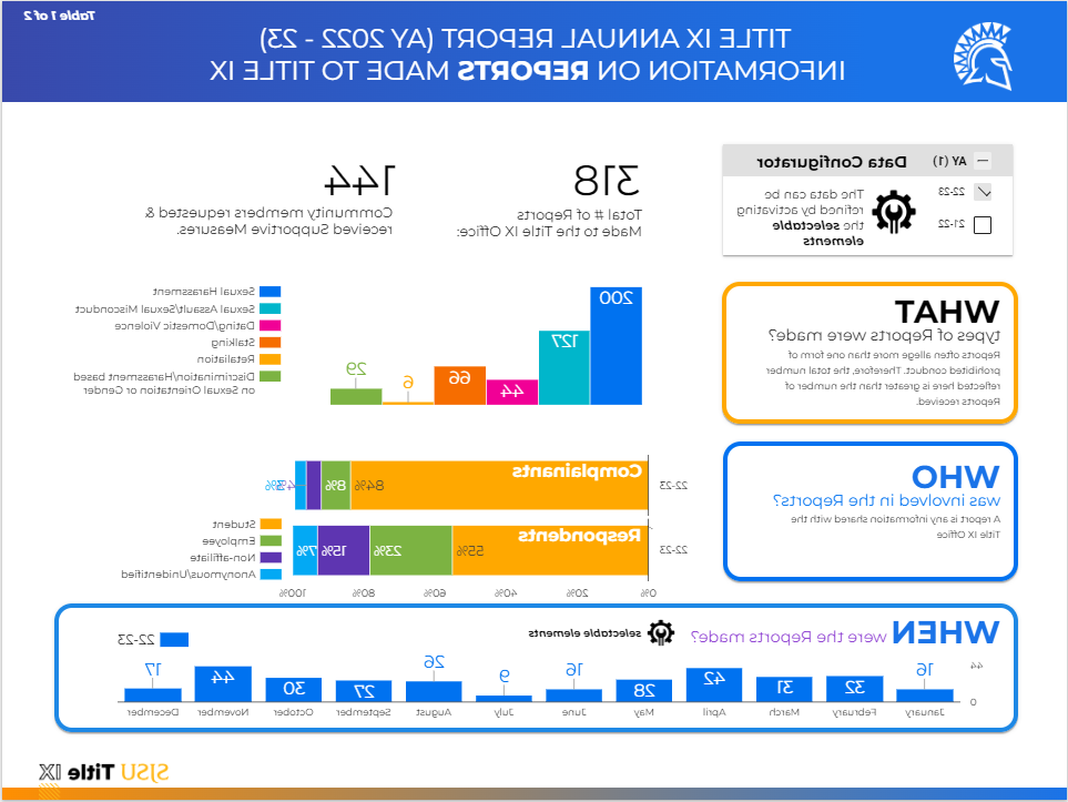 Annual Report Page 1